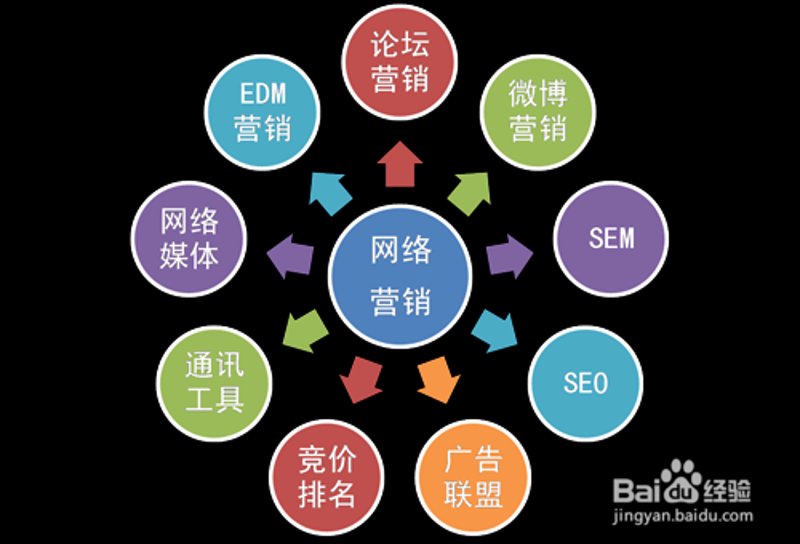 微信小程序开发:微时代的轻应用
